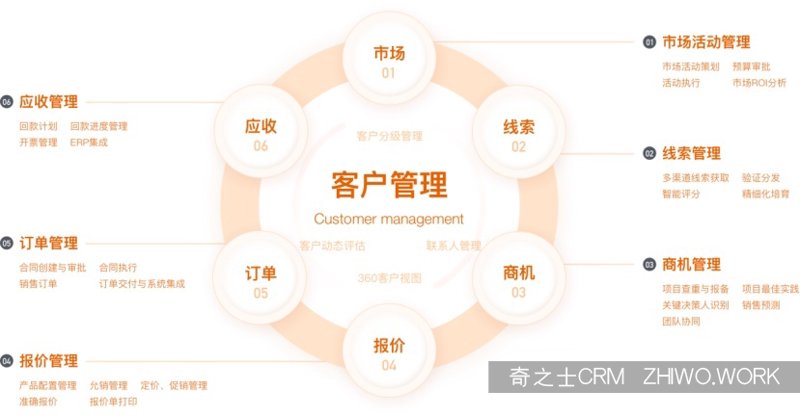 CRM客户管理系统的行业应用与变革