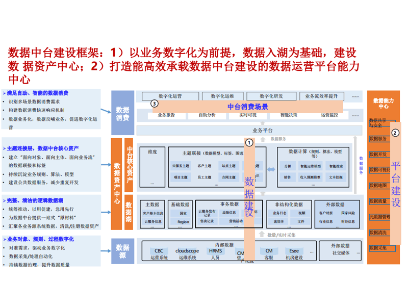 企业管理系统开发:企业运营的新引擎